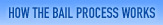 How the Bail Bond Process Works