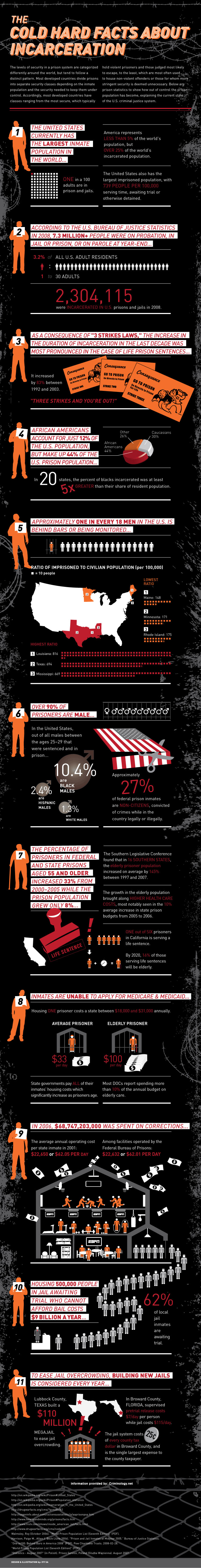 The Cold Facts About Incarceration 888 Bail Bond 888 Bail Bond